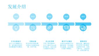 云報關深圳慧通關軟件開發公司一站式關務管理軟件系統開發公司
