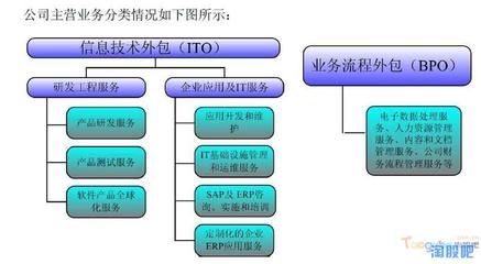 博彥科技 深耕軟件外包服務(wù)，于無(wú)聲處聽(tīng)驚雷
